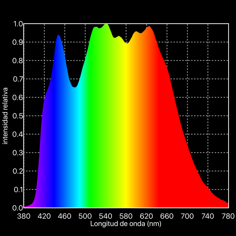 espectro LED continuo